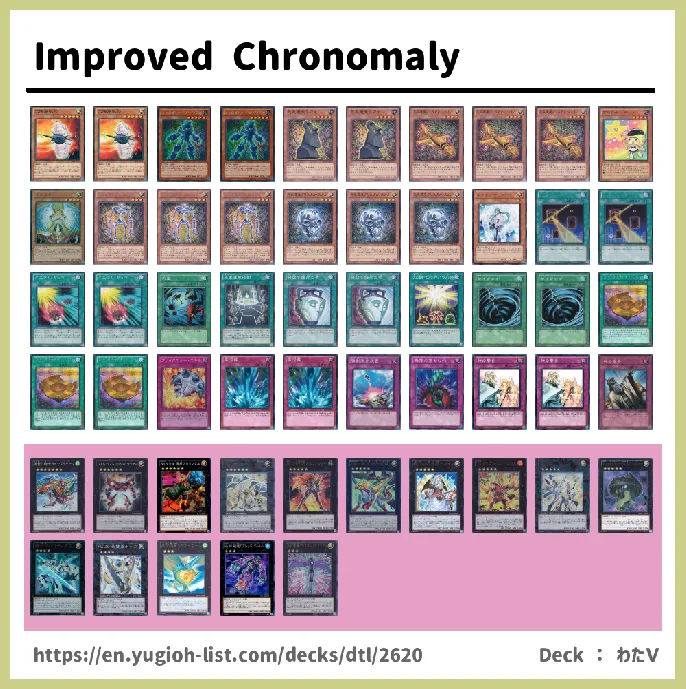 Chronomaly Deck List Image