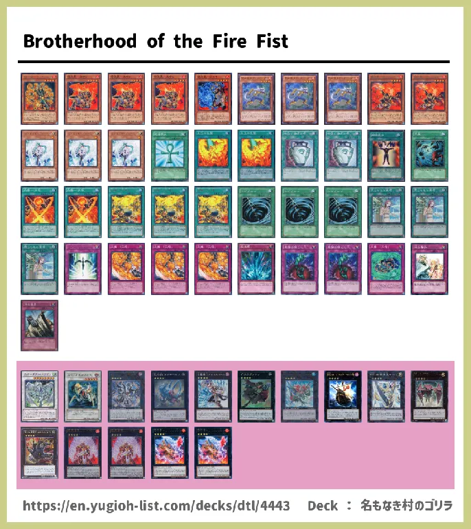 Brotherhood of the Fire Fist, Fire Formation Deck List Image