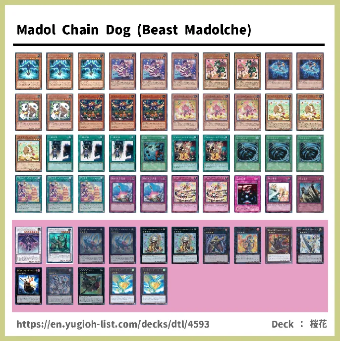 Madolche Deck List Image