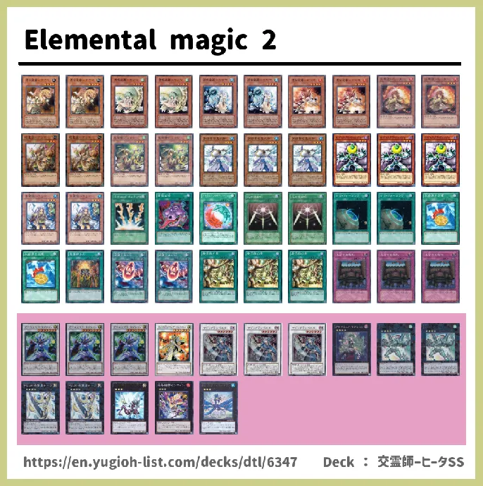 Spellcaster Deck List Image