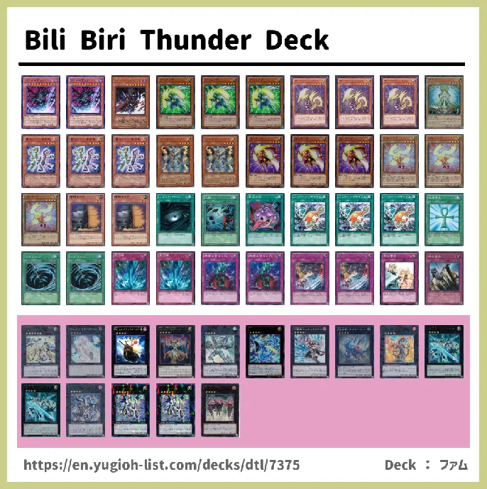 Thunder Deck List Image