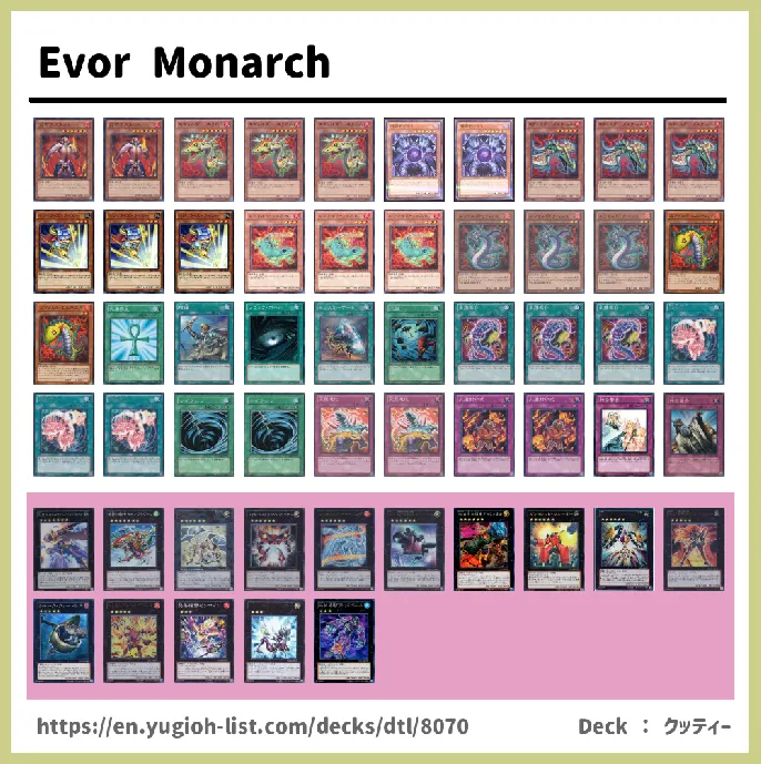 Evolsaur, Evocator, Evoltile, Evolzar Deck List Image