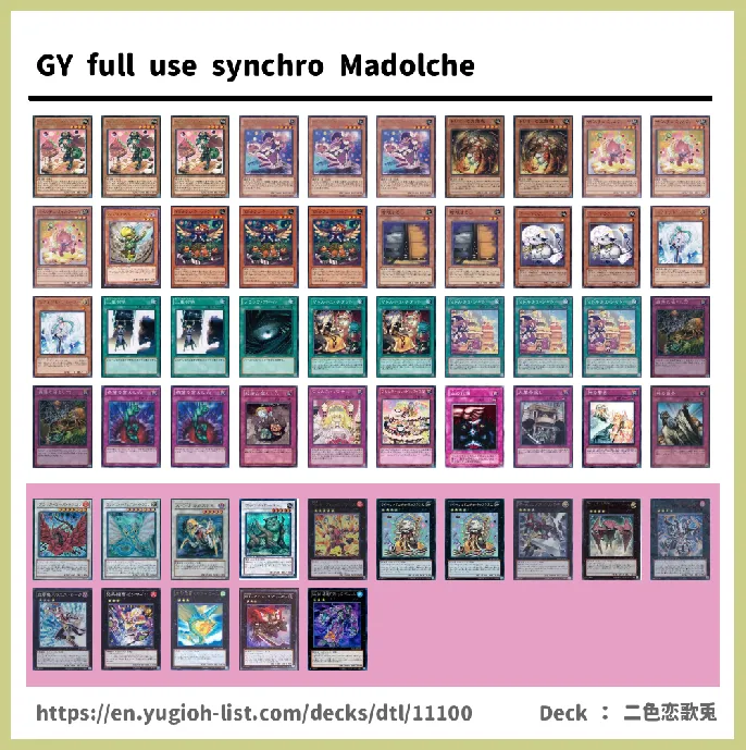 Madolche Deck List Image