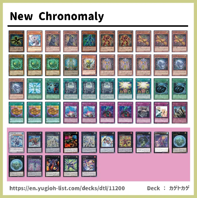 Chronomaly Deck List Image