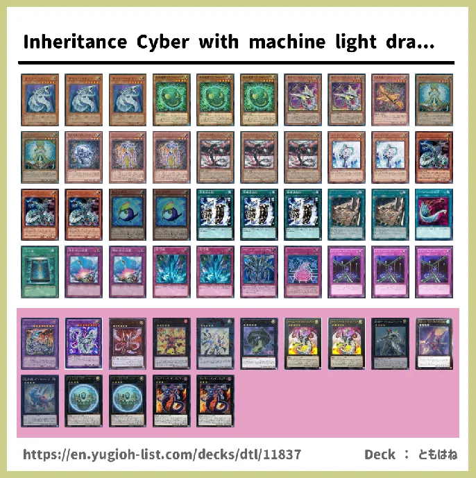 Cyber, Cybernetic, Cyberdark Deck List Image