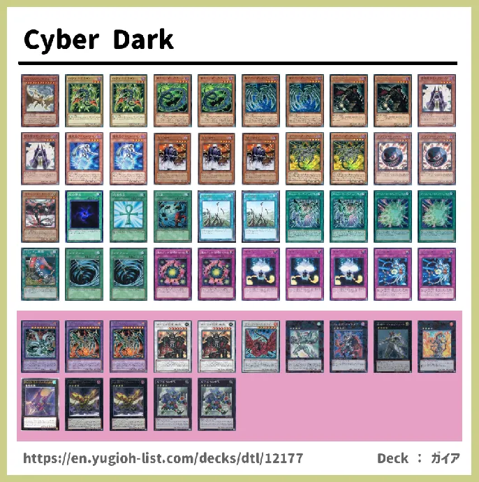 Cyber, Cybernetic, Cyberdark Deck List Image