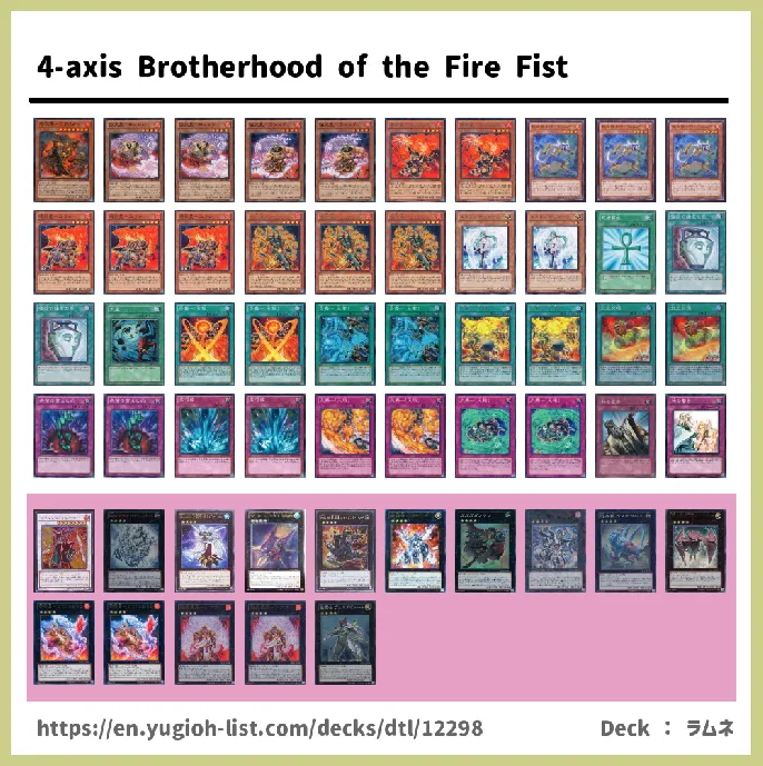 Brotherhood of the Fire Fist, Fire Formation Deck List Image