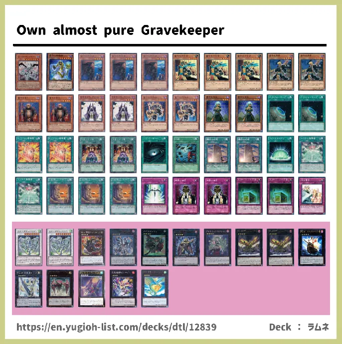 Gravekeeper Deck List Image