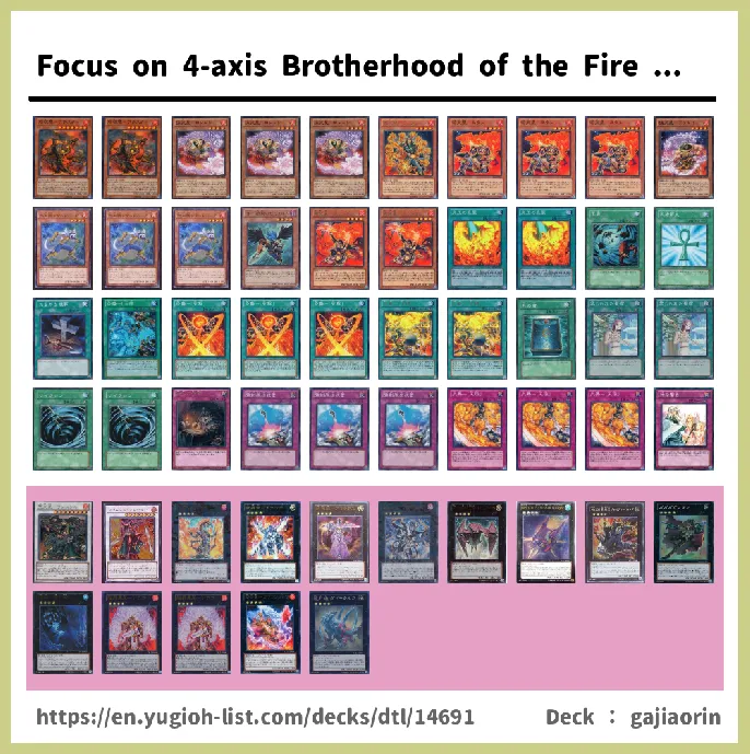 Brotherhood of the Fire Fist, Fire Formation Deck List Image