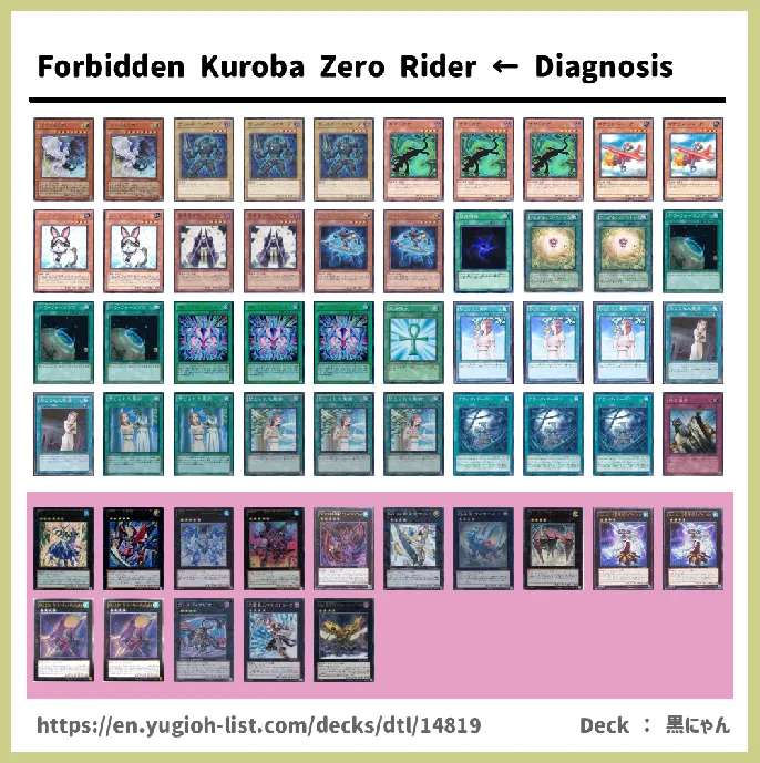 Rank4 Xyz Deck List Image