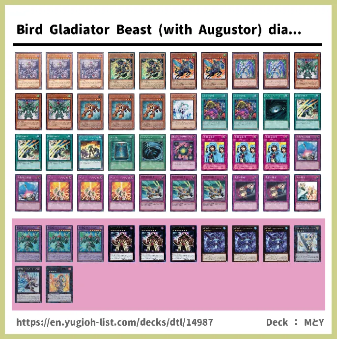 Gladiator Beast Deck List Image