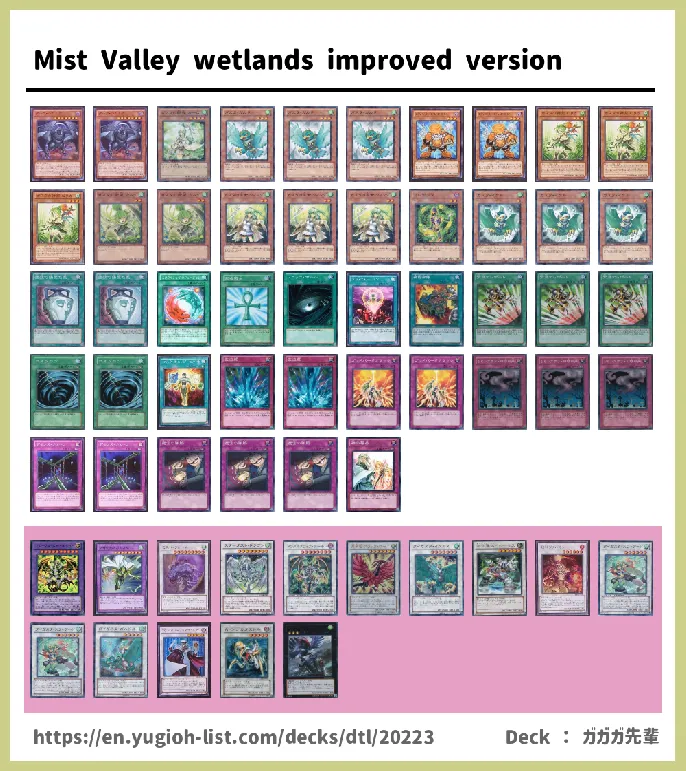 Gusto Deck List Image