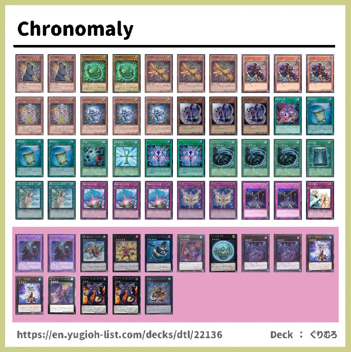 Chronomaly Deck List Image