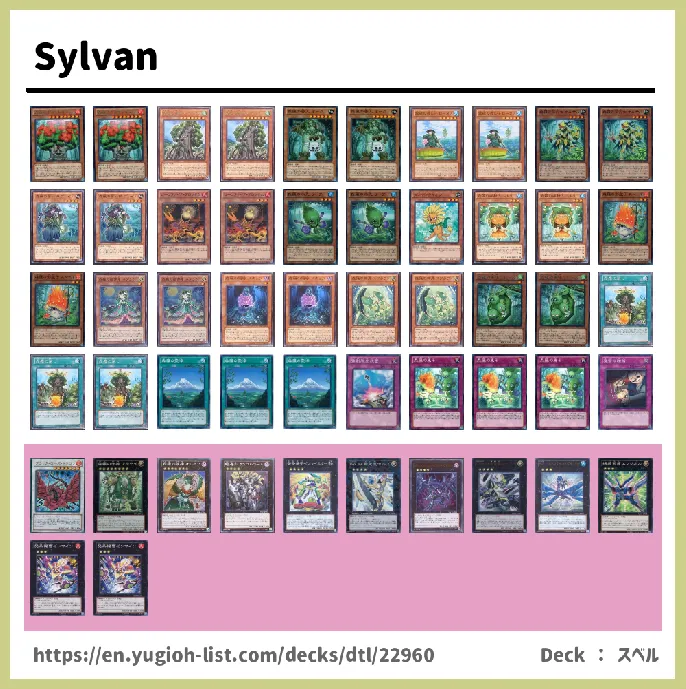 Sylvan Deck List Image