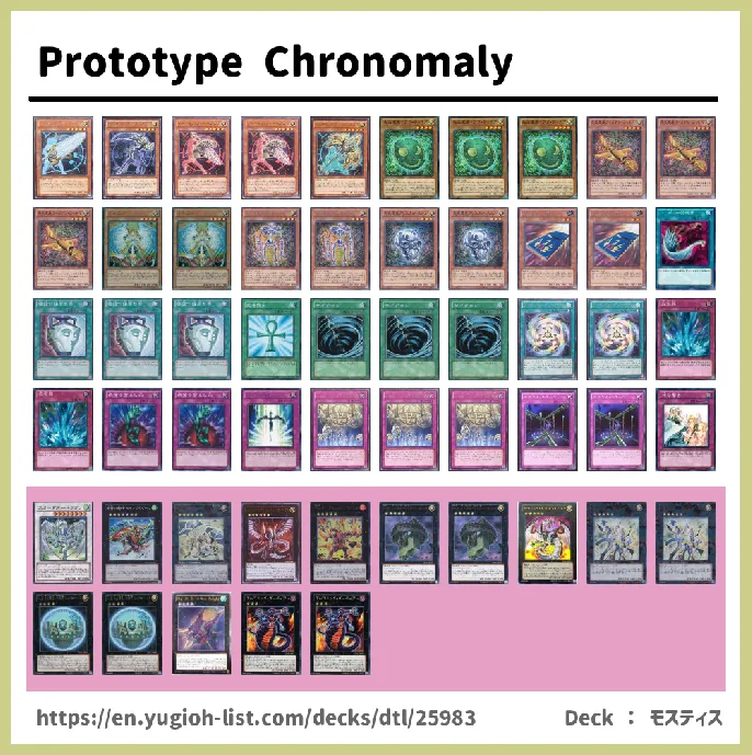 Chronomaly Deck List Image