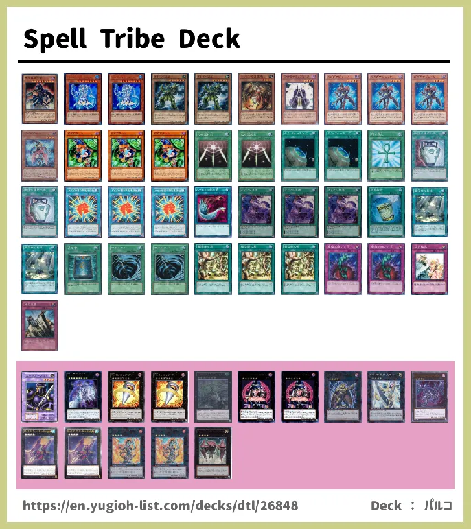 Spellcaster Deck List Image