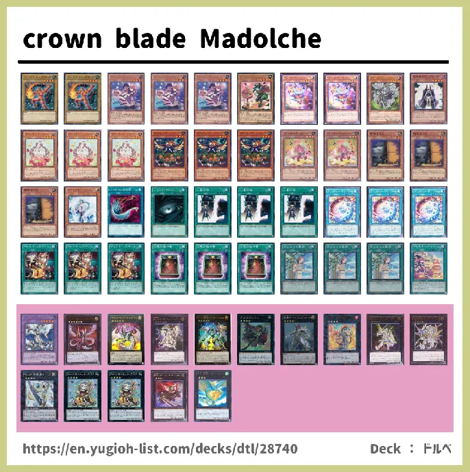 Madolche Deck List Image