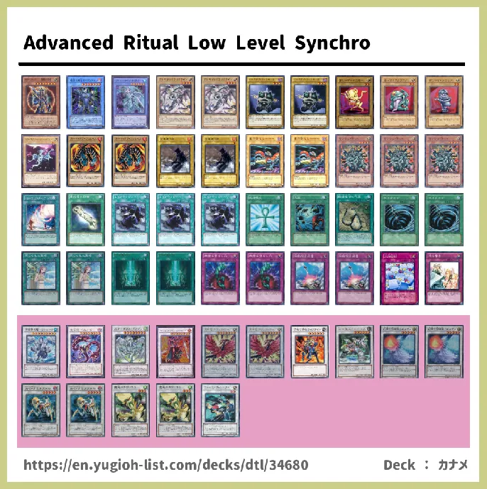 Synchro Monster Deck List Image