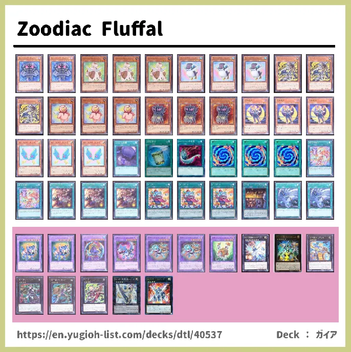 Fluffal, Frightfur, Edge Imp Deck List Image