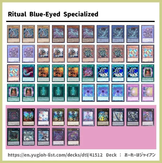 Blue-Eyed Deck List Image