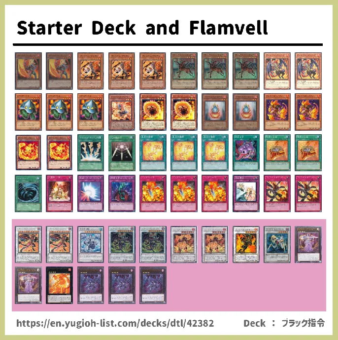 Flamvell Deck List Image