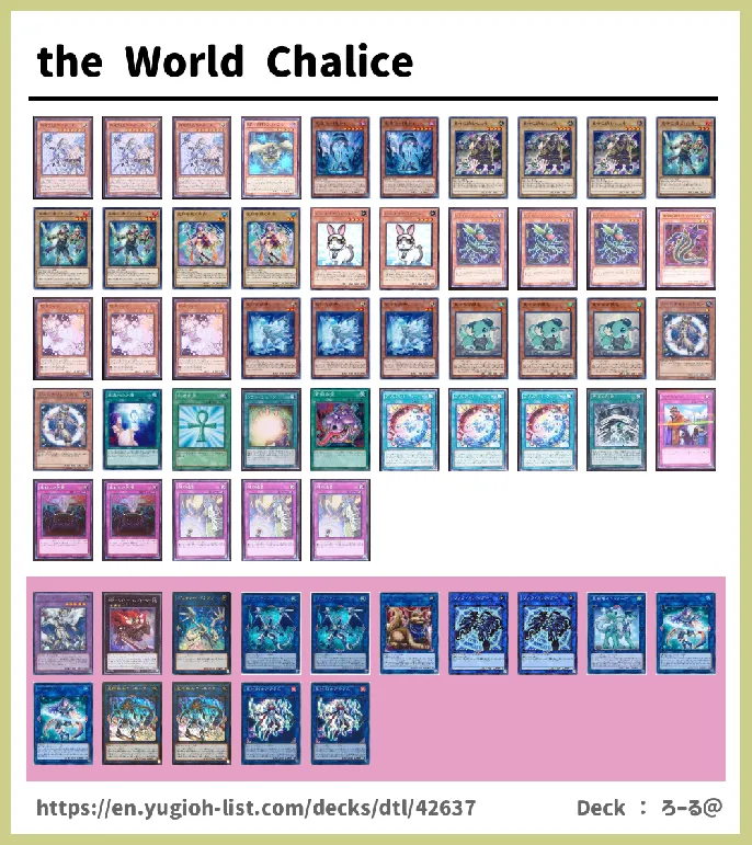 the World Chalice, World Legacy Deck List Image