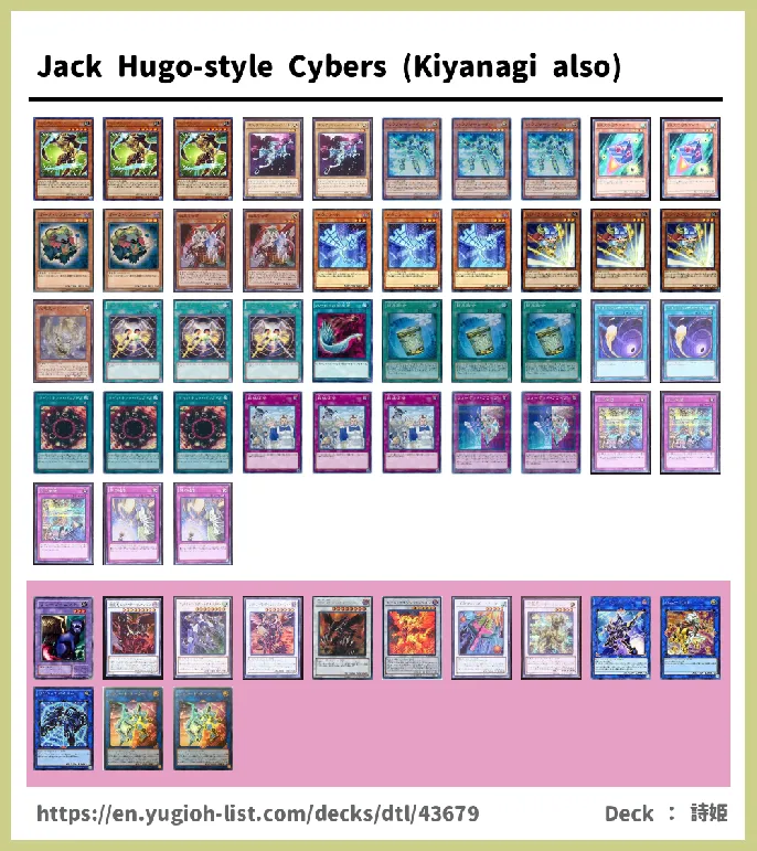 Cyberse Deck List Image