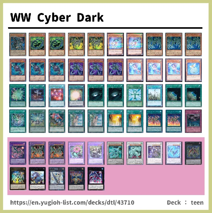 Cyber, Cybernetic, Cyberdark Deck List Image