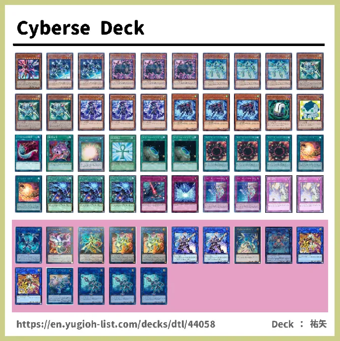 Cyberse Deck List Image