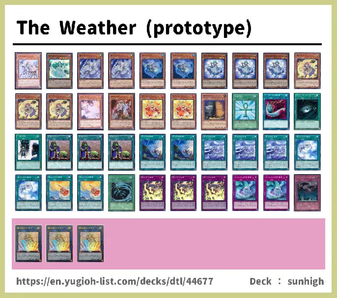 The Weather Deck List Image