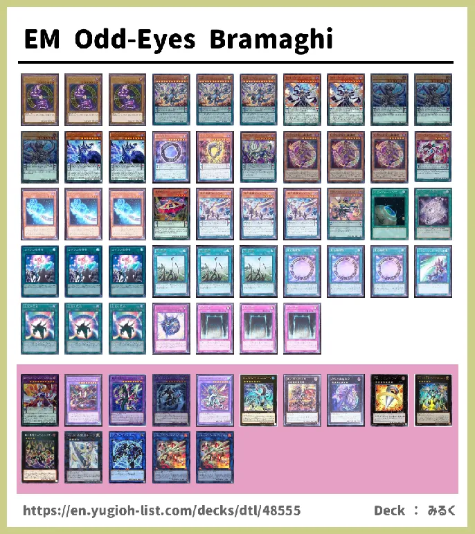 Odd-Eyes Deck List Image