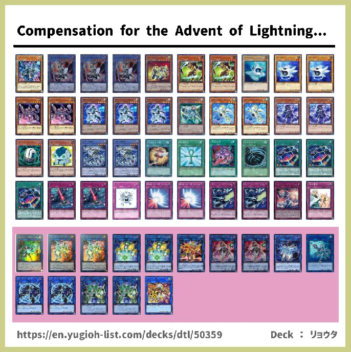 Cyberse Deck List Image