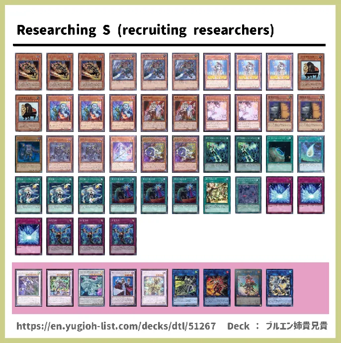 Zombie Deck List Image