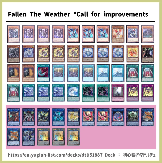 The Weather Deck List Image