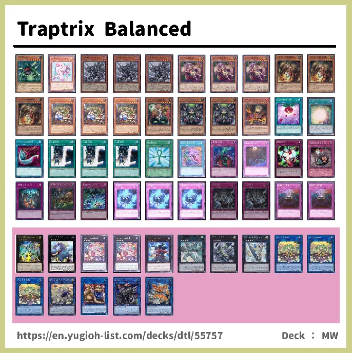 Traptrix, Trap Hole Deck List Image