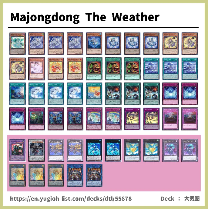 The Weather Deck List Image