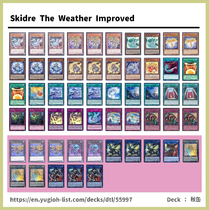 The Weather Deck List Image
