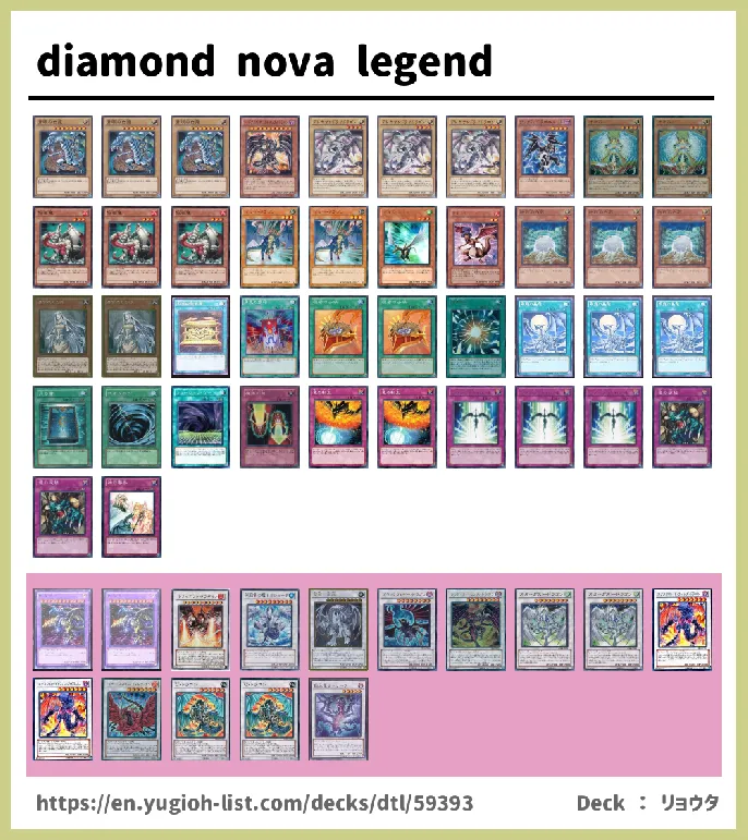 Blue-Eyed Deck List Image