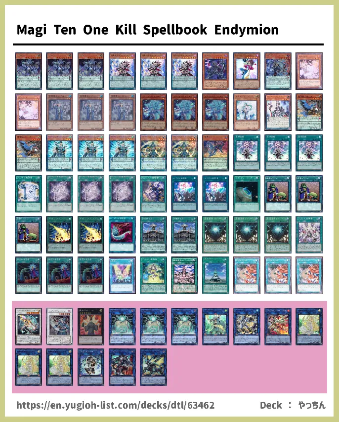 Spellcaster Deck List Image