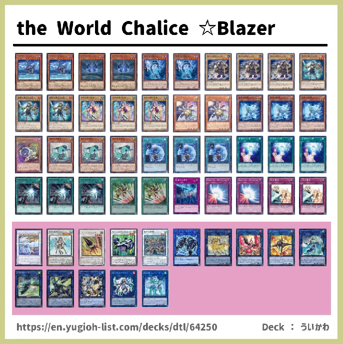 the World Chalice, World Legacy Deck List Image