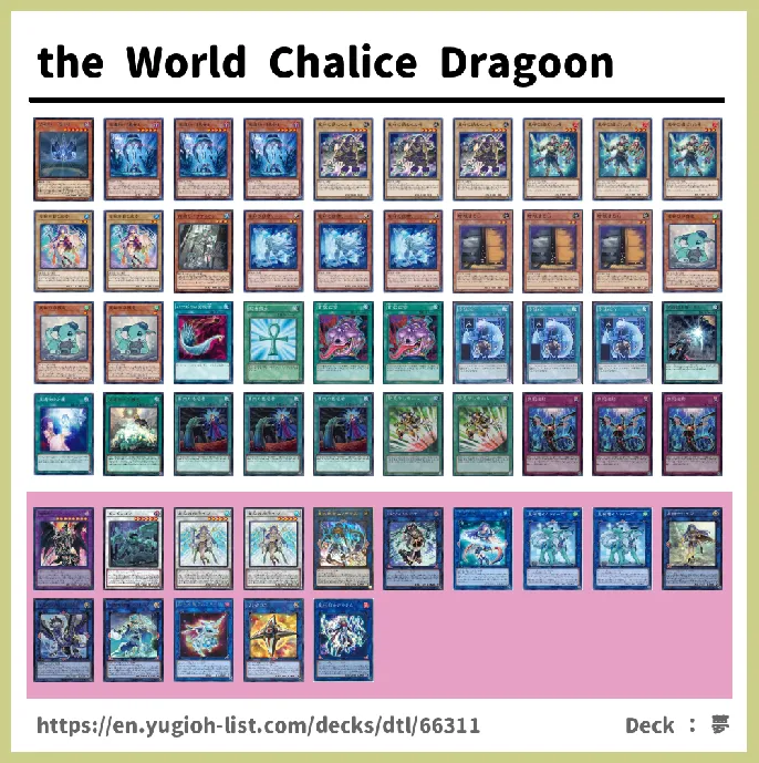 the World Chalice, World Legacy Deck List Image
