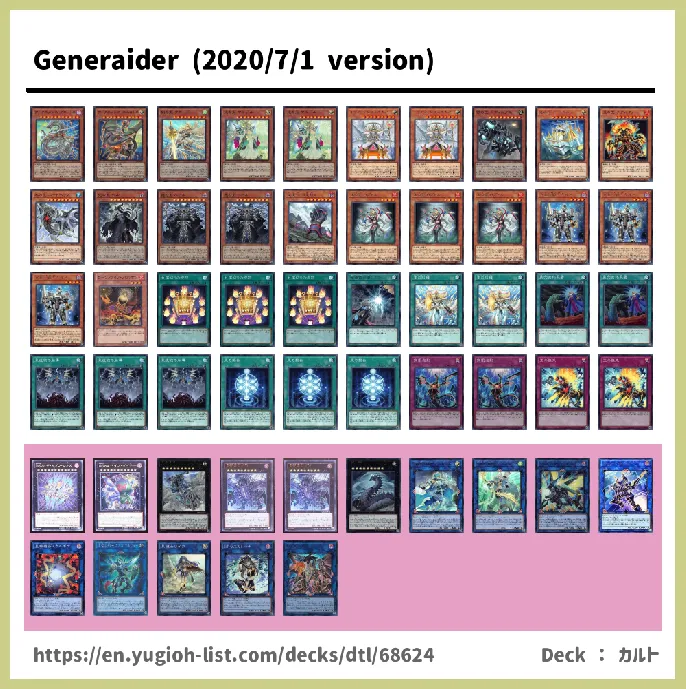 Generaider Deck List Image