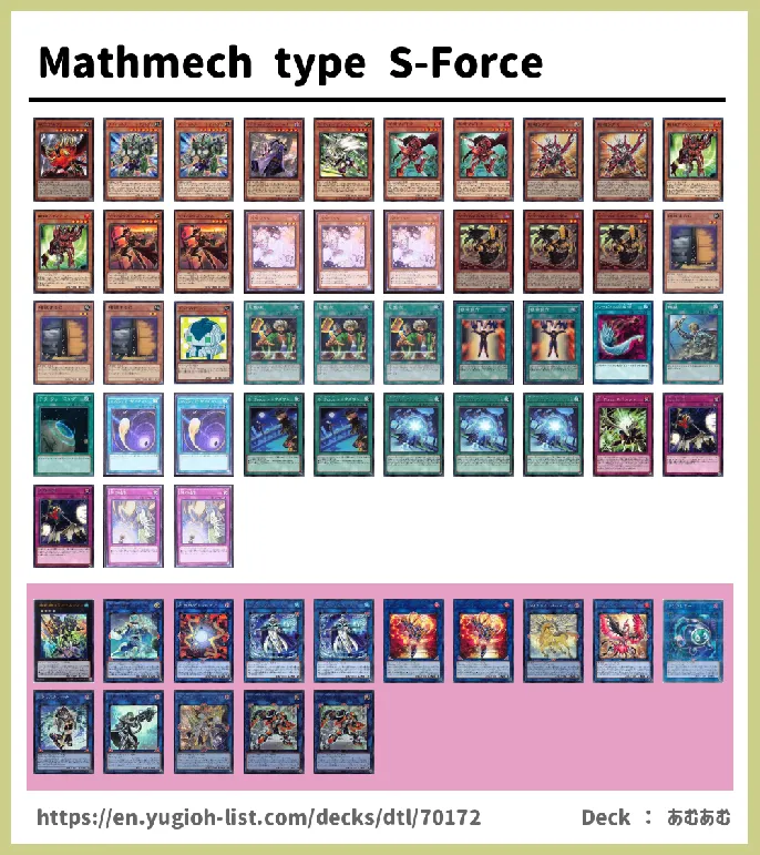 Cyberse Deck List Image