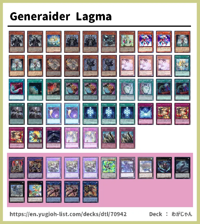 Generaider Deck List Image